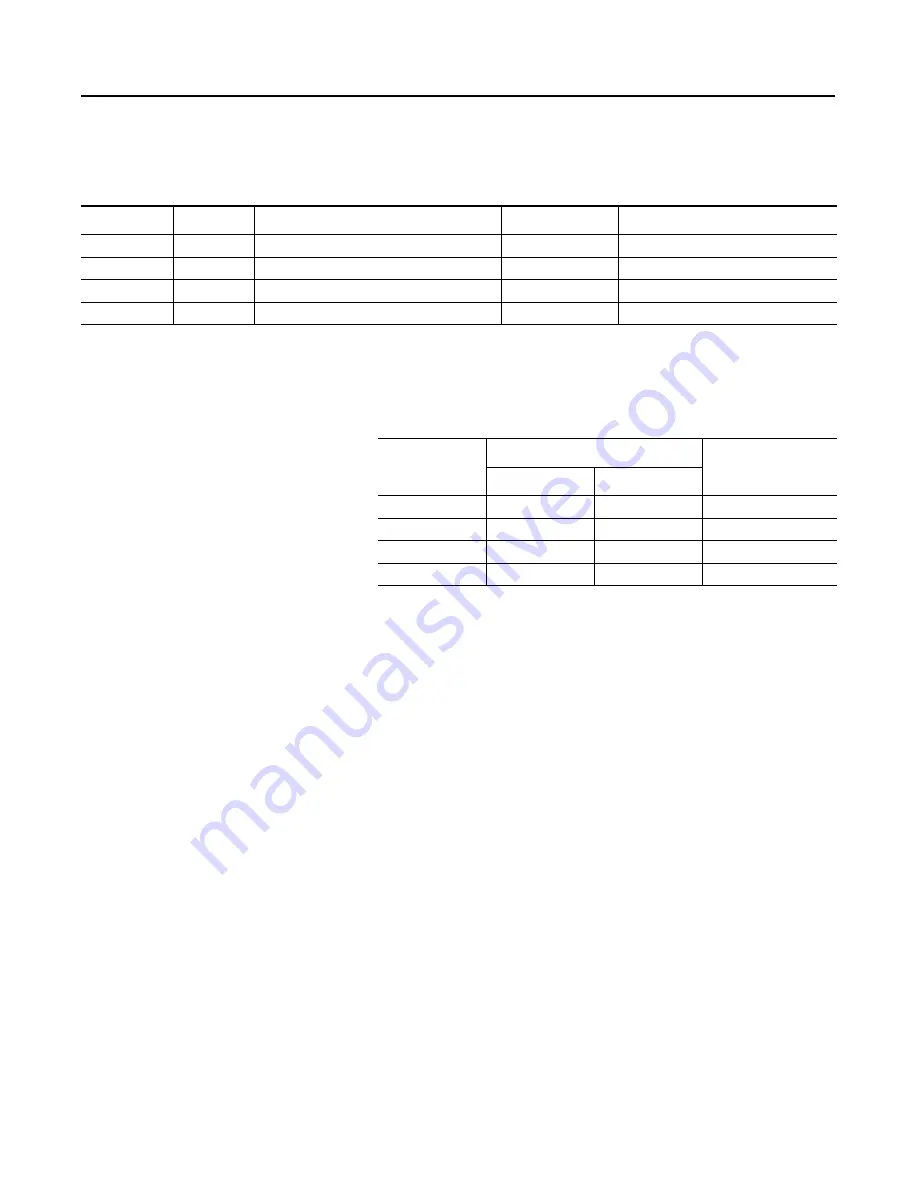 Allen-Bradley 160-DN2 User Manual Download Page 92