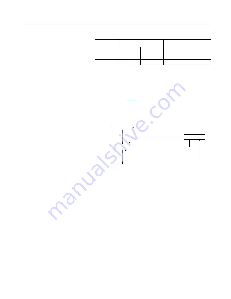 Allen-Bradley 160-DN2 User Manual Download Page 96