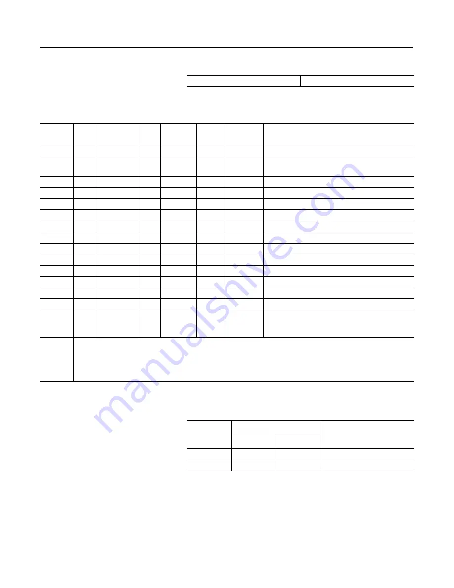 Allen-Bradley 160-DN2 User Manual Download Page 98