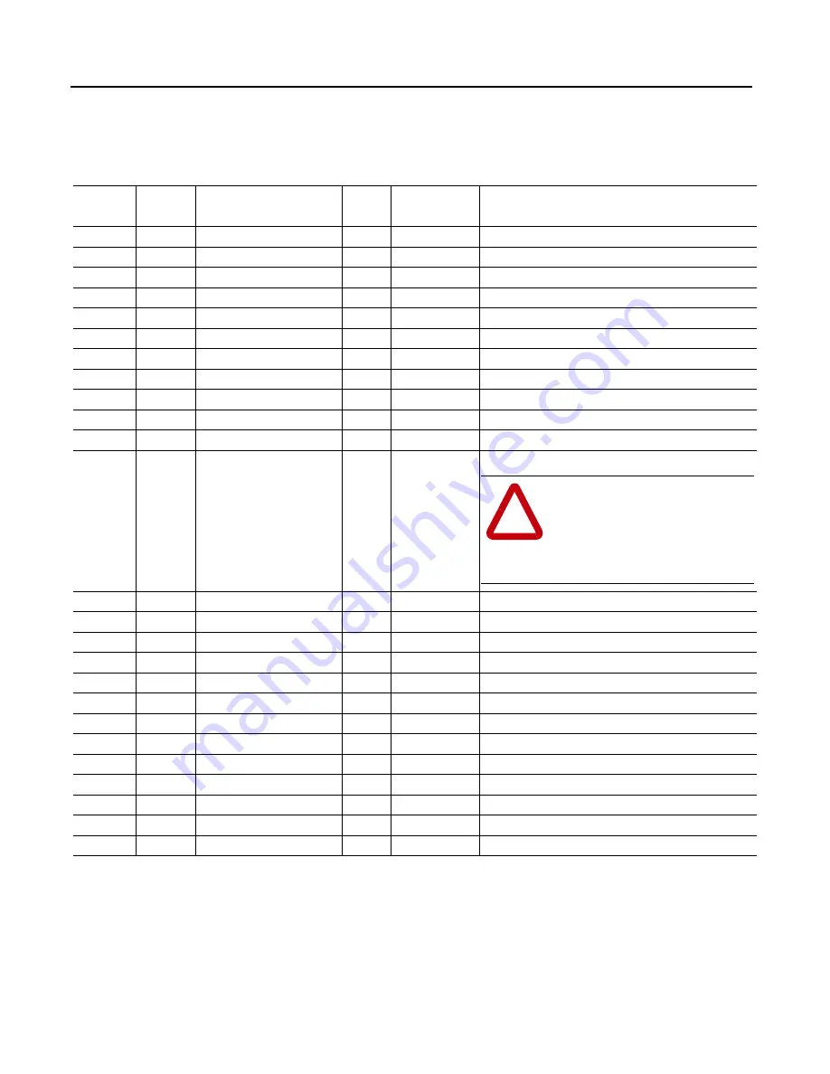 Allen-Bradley 160-DN2 Скачать руководство пользователя страница 101