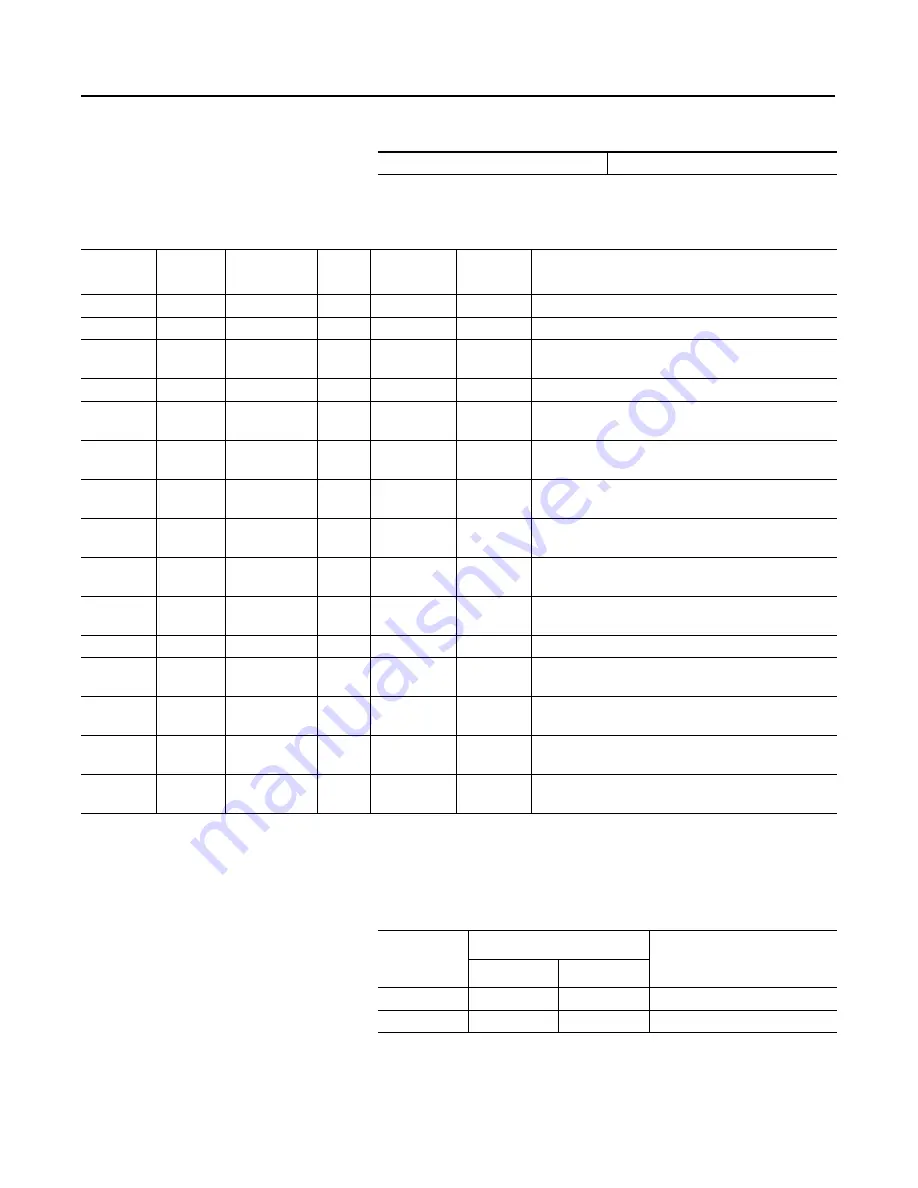 Allen-Bradley 160-DN2 User Manual Download Page 104