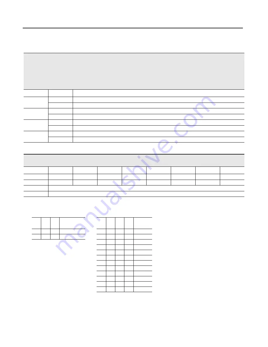 Allen-Bradley 160-DN2 User Manual Download Page 109