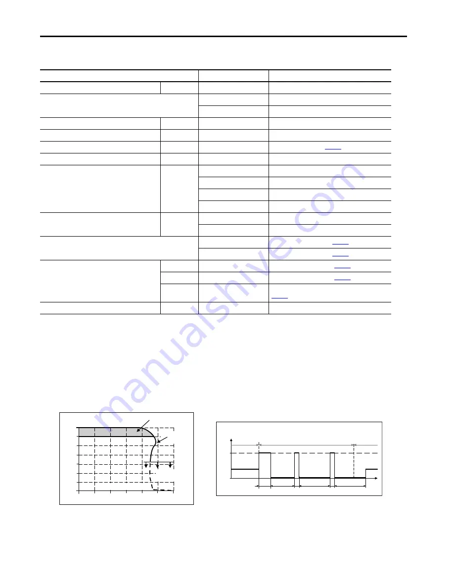 Allen-Bradley 1606-XLB240E Reference Manual Download Page 10