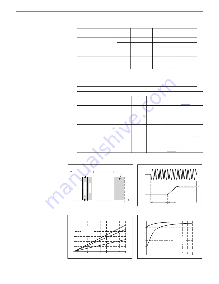 Allen-Bradley 1606-XLB480E Скачать руководство пользователя страница 7