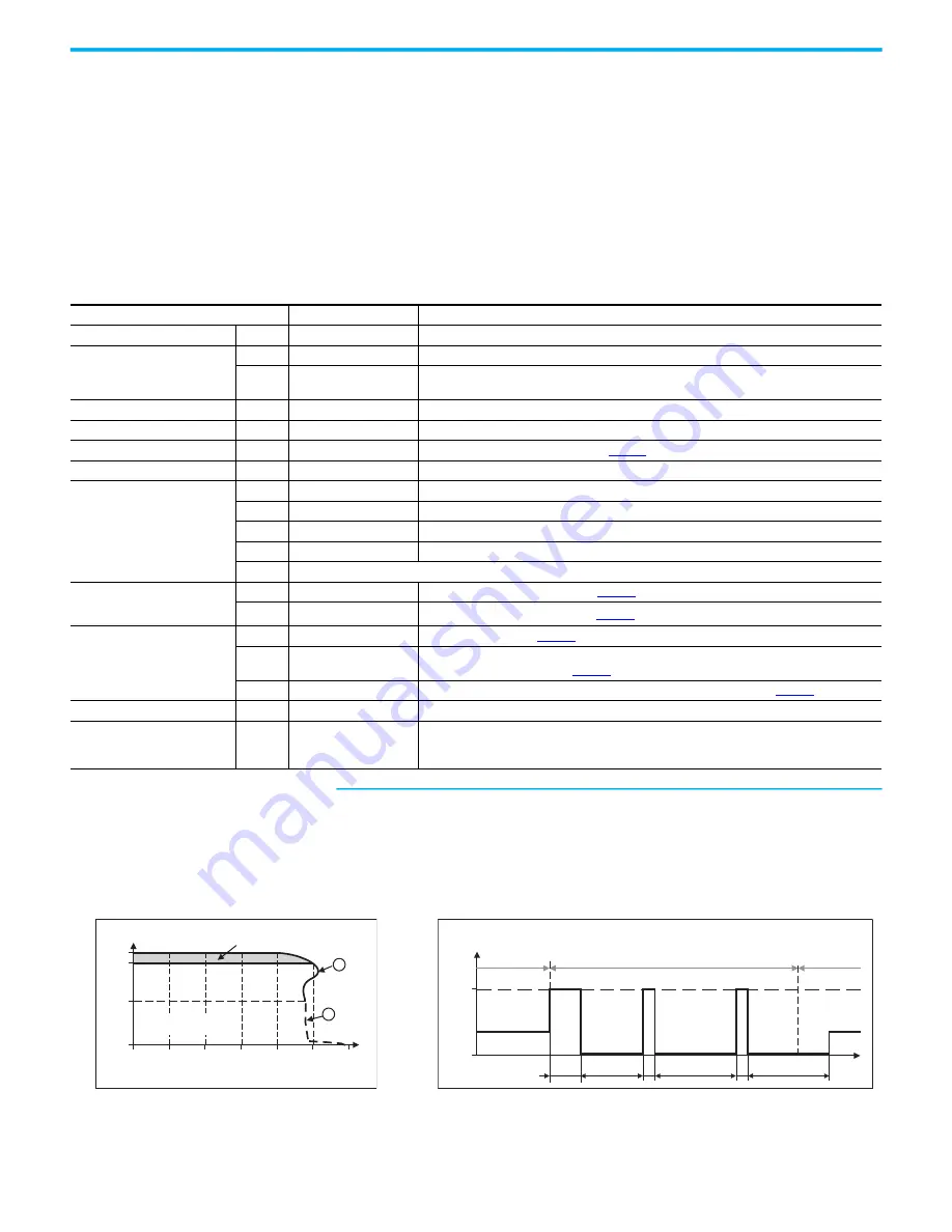 Allen-Bradley 1606-XLB480E Manual Download Page 9