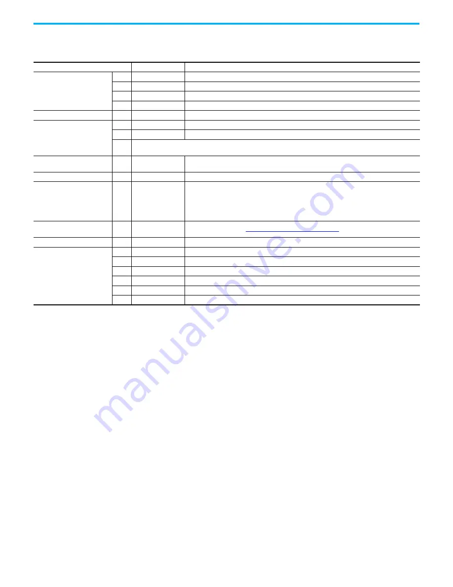 Allen-Bradley 1606-XLB480E Manual Download Page 16