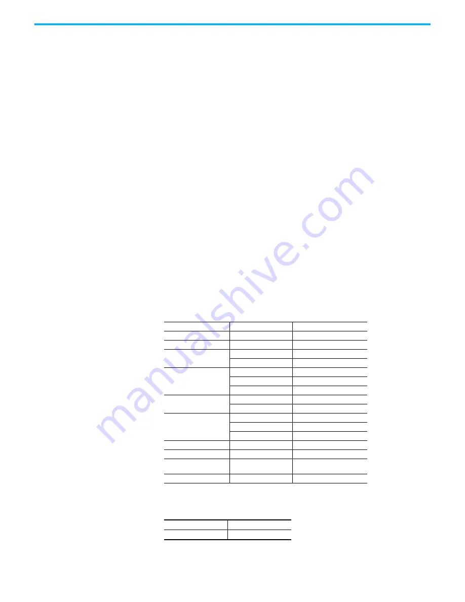 Allen-Bradley 1606-XLBRED20 Reference Manual Download Page 6