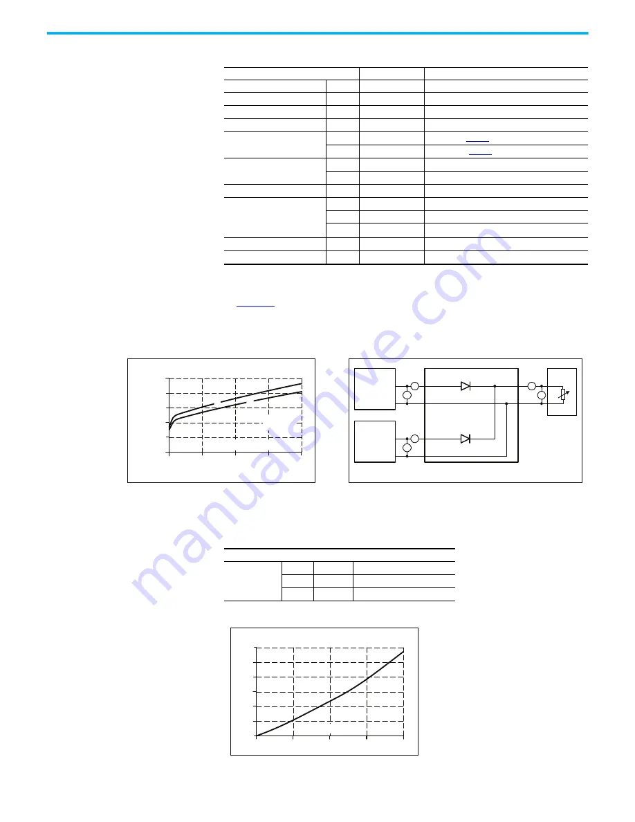 Allen-Bradley 1606-XLBRED20 Скачать руководство пользователя страница 7