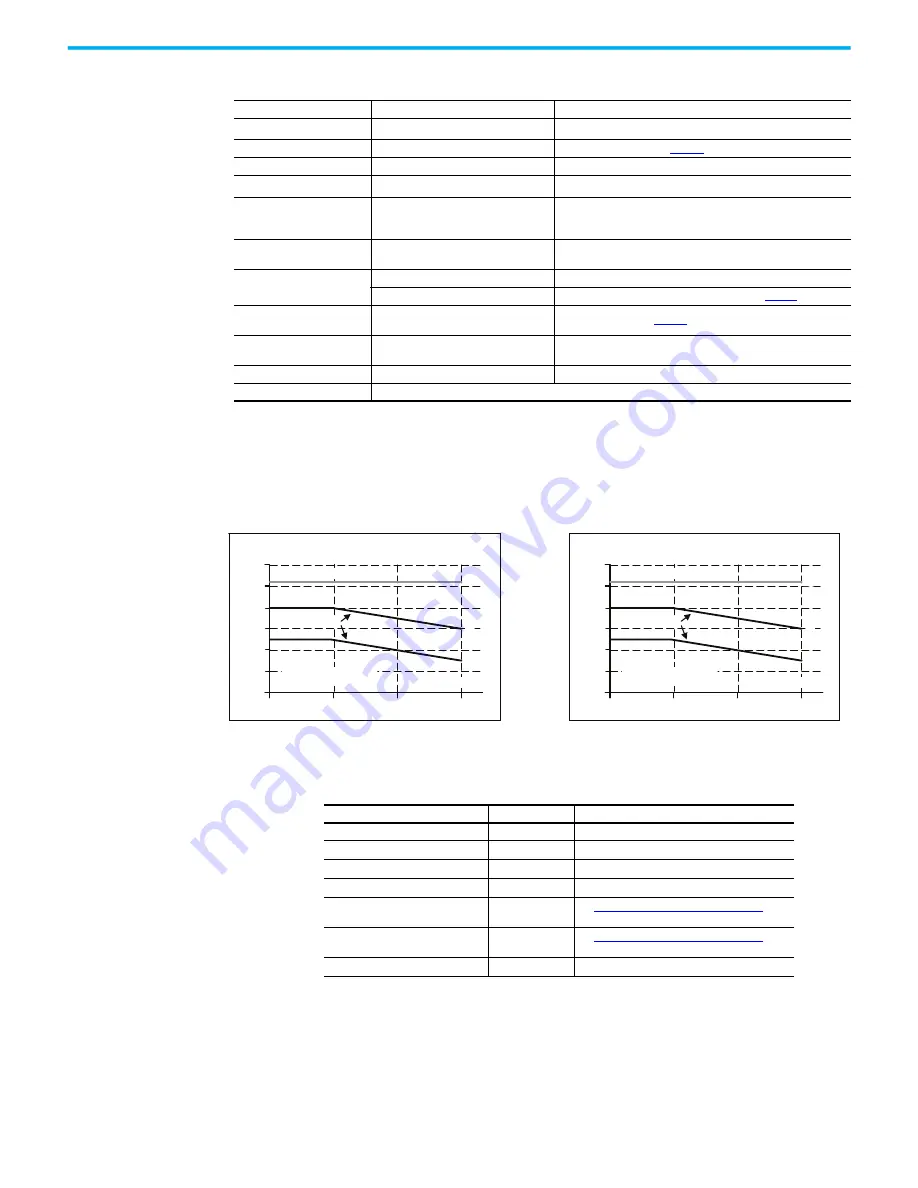 Allen-Bradley 1606-XLBRED20 Reference Manual Download Page 11