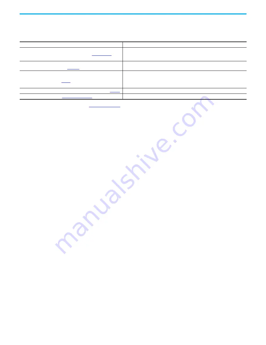 Allen-Bradley 1606-XLBRED20 Reference Manual Download Page 17