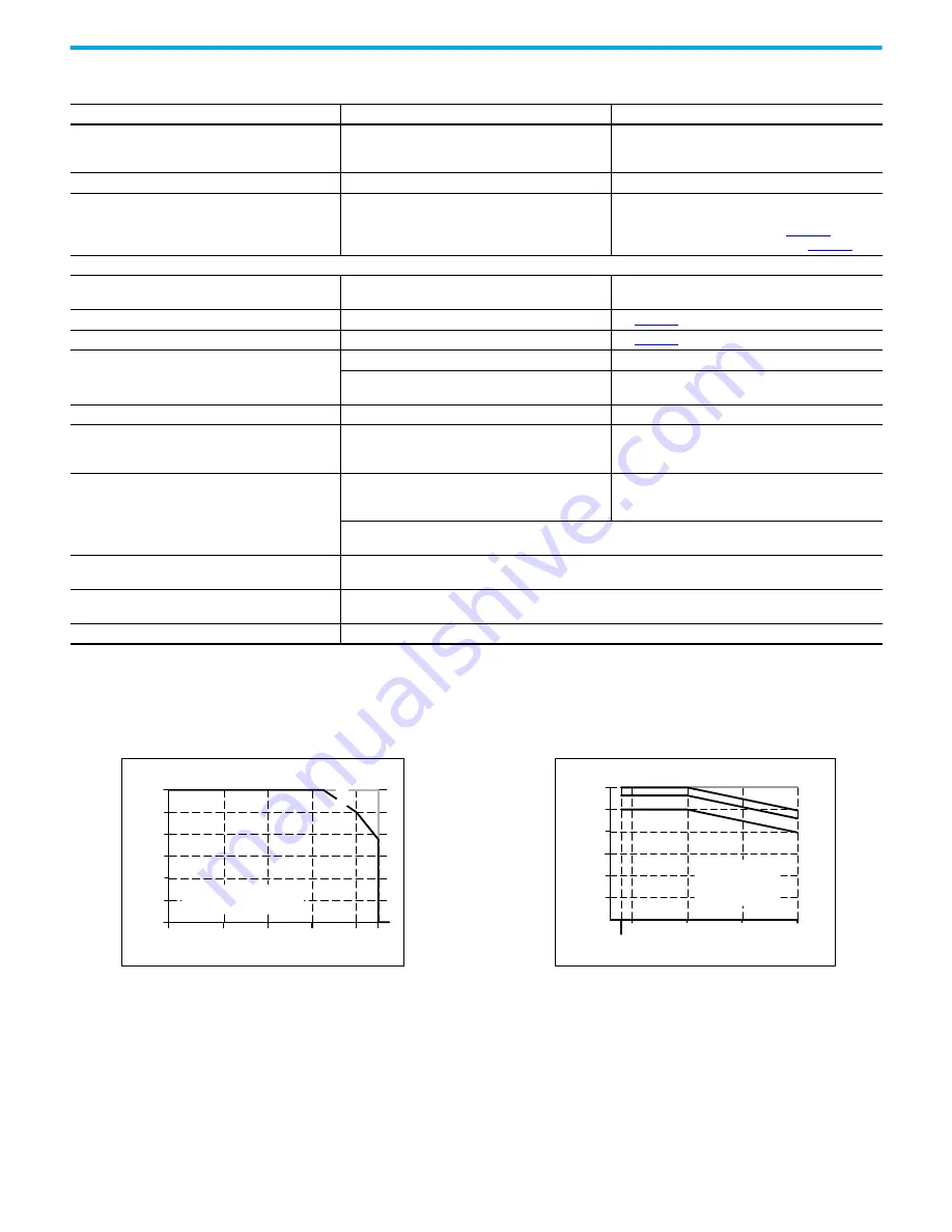 Allen-Bradley 1606-XLE240CRZ Скачать руководство пользователя страница 20