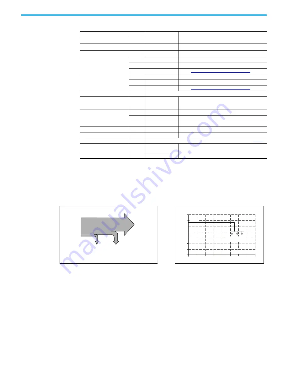 Allen-Bradley 1606-XLS960BUFFER Reference Manual Download Page 8