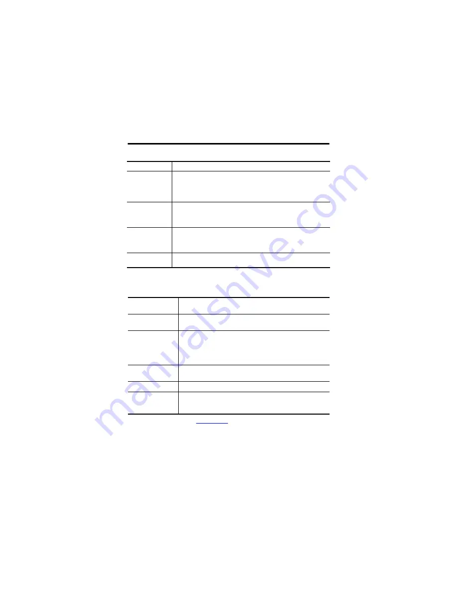 Allen-Bradley 1732E-16CFGM12P5QCR User Information Download Page 22