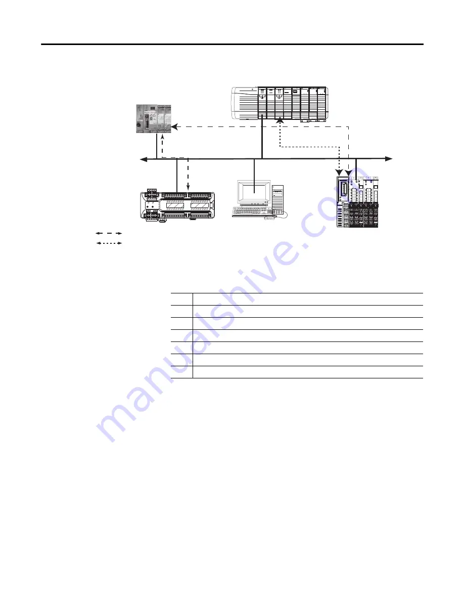 Allen-Bradley 1734-IB8S Installation & User Manual Download Page 17