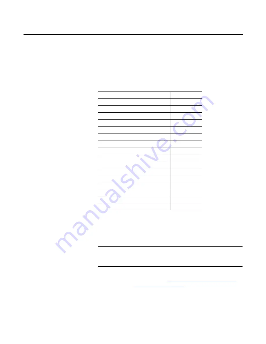 Allen-Bradley 1734-IB8S Installation & User Manual Download Page 65