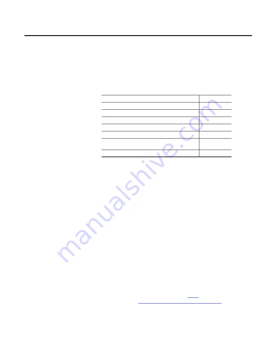 Allen-Bradley 1734-IB8S Installation & User Manual Download Page 95