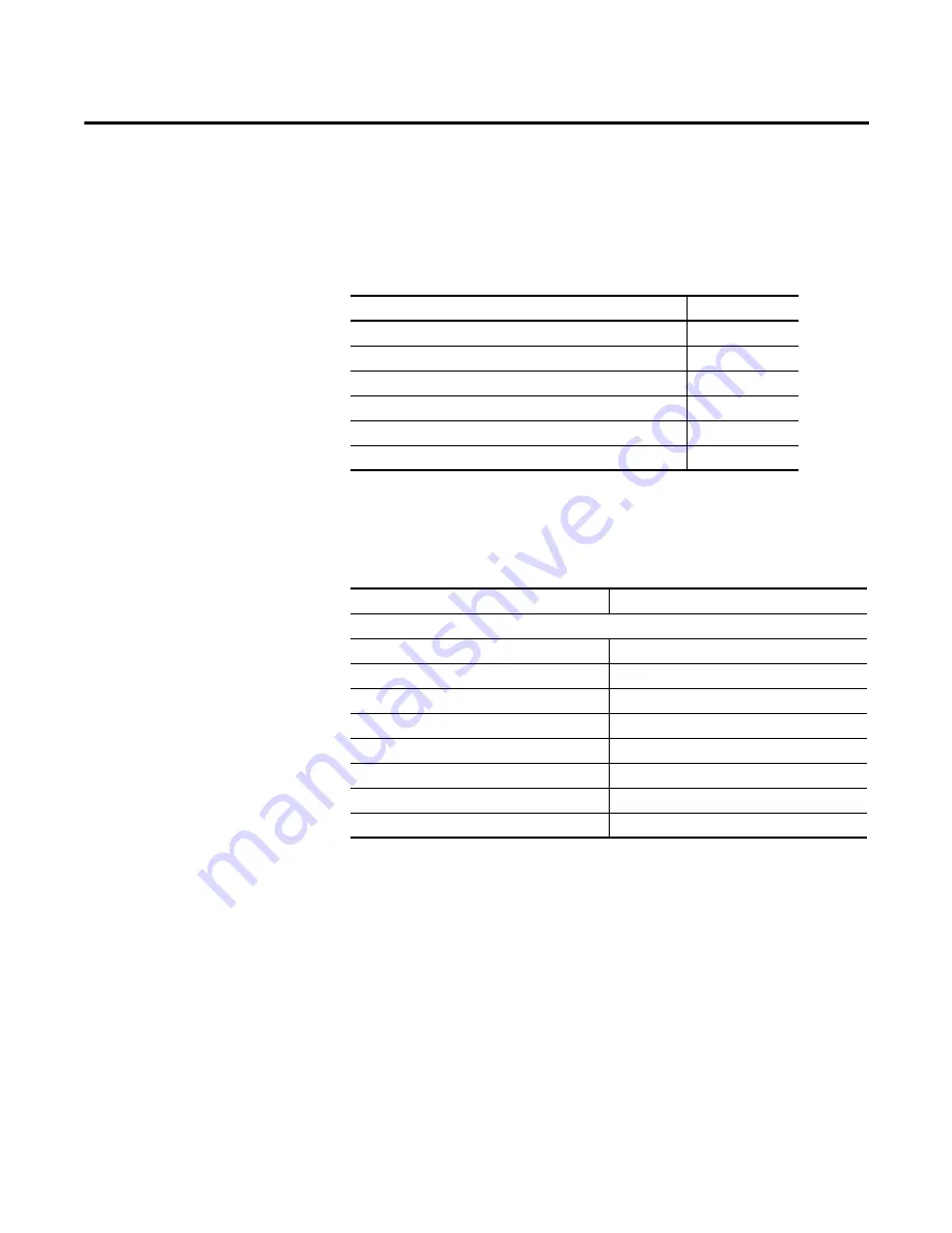 Allen-Bradley 1734-IB8S Installation & User Manual Download Page 139