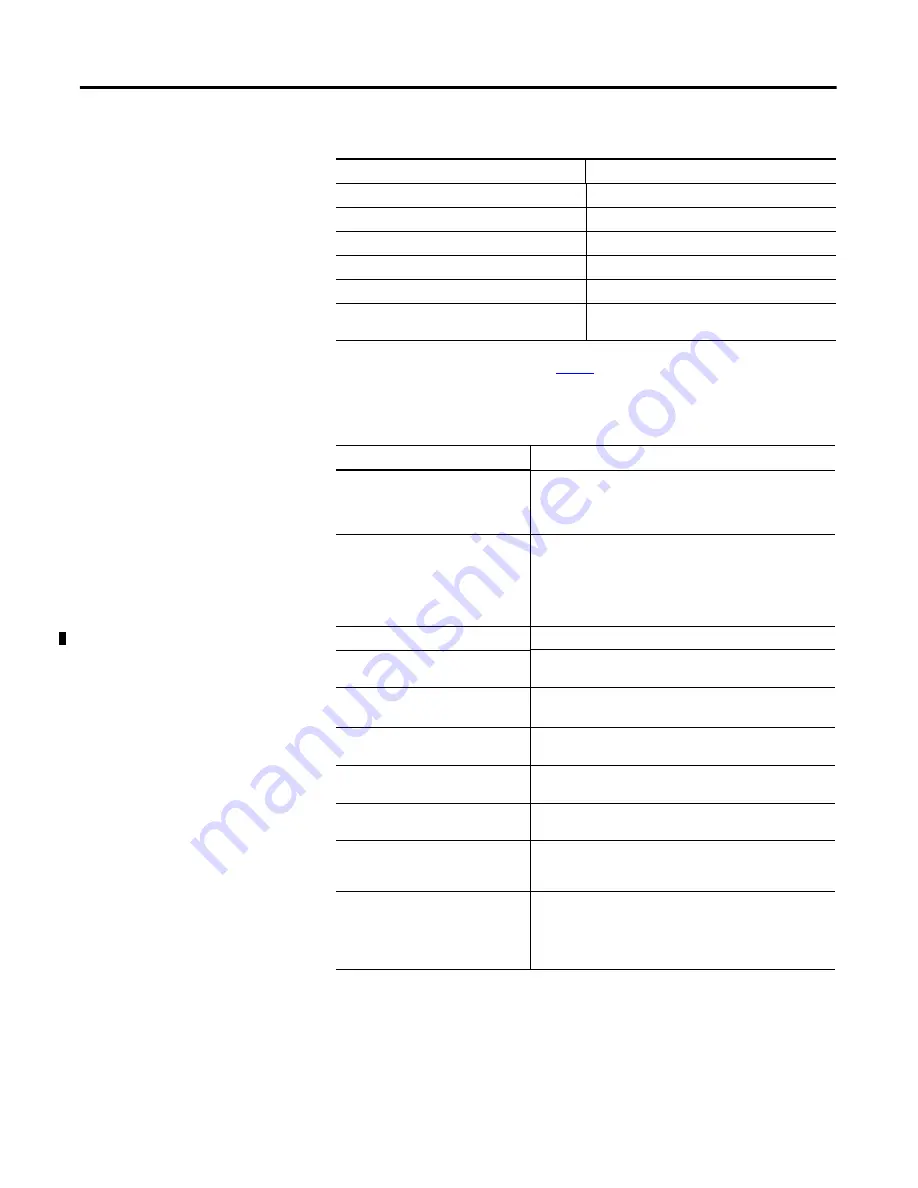 Allen-Bradley 1734-IB8S Installation & User Manual Download Page 142