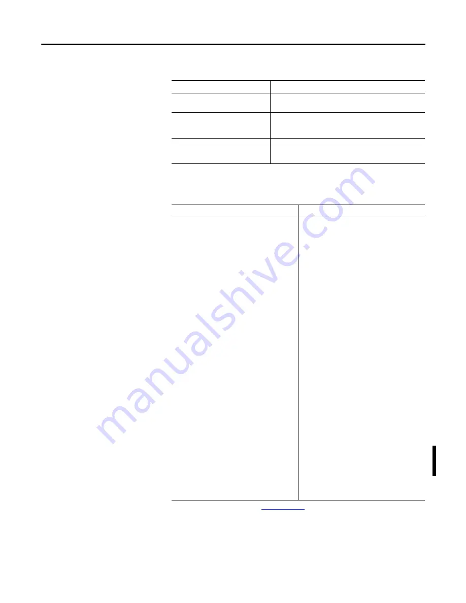 Allen-Bradley 1734-IB8S Installation & User Manual Download Page 143