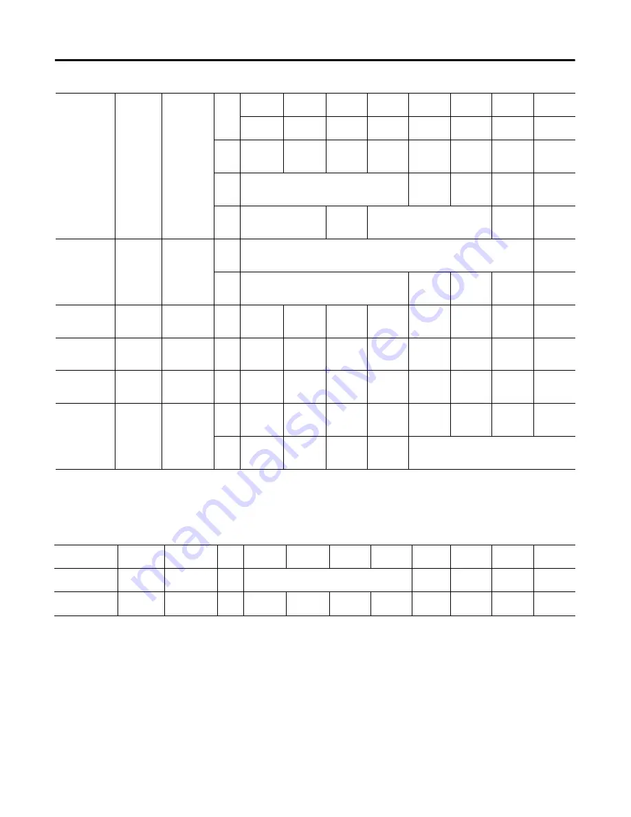 Allen-Bradley 1734-IB8S Installation & User Manual Download Page 146