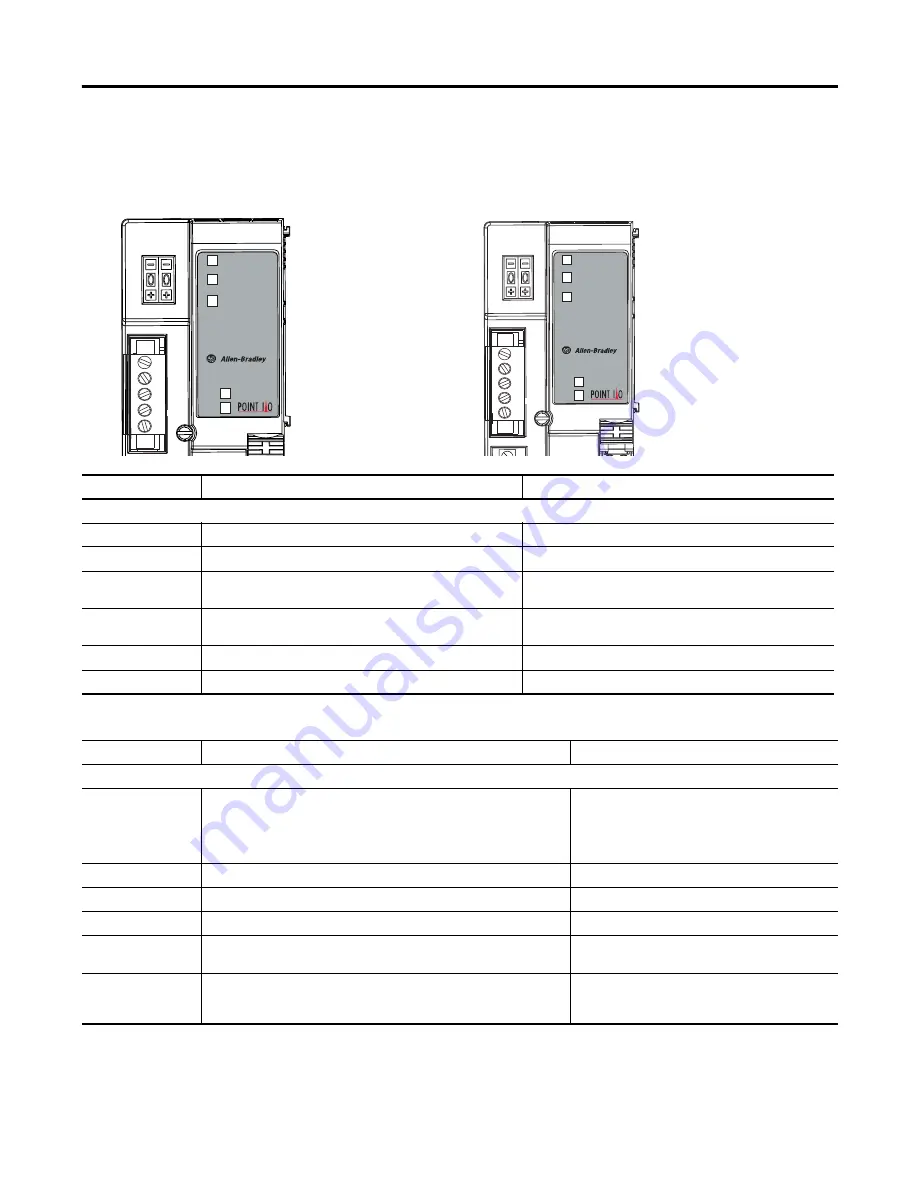 Allen-Bradley 1734-OB2 User Manual Download Page 148