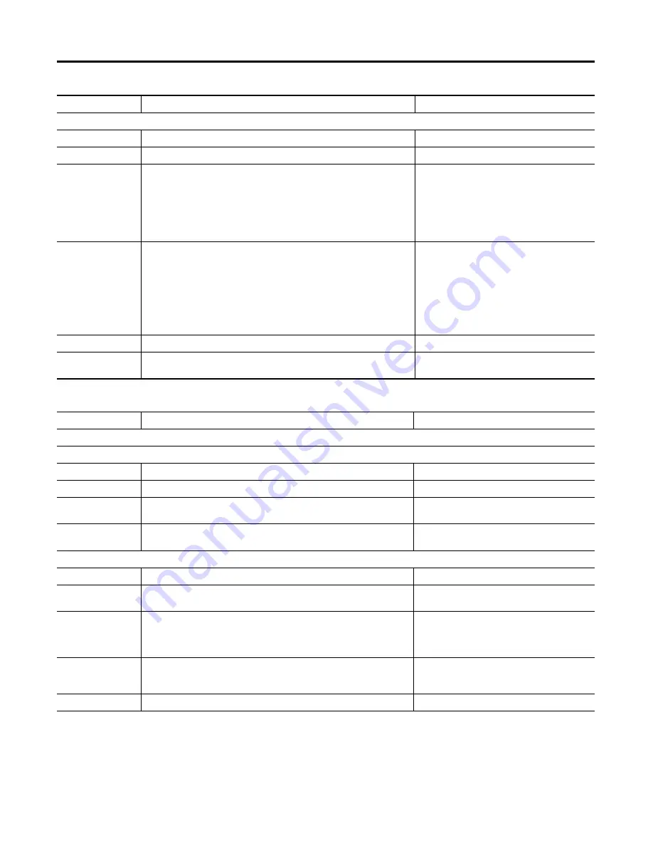 Allen-Bradley 1734-OB2 User Manual Download Page 151