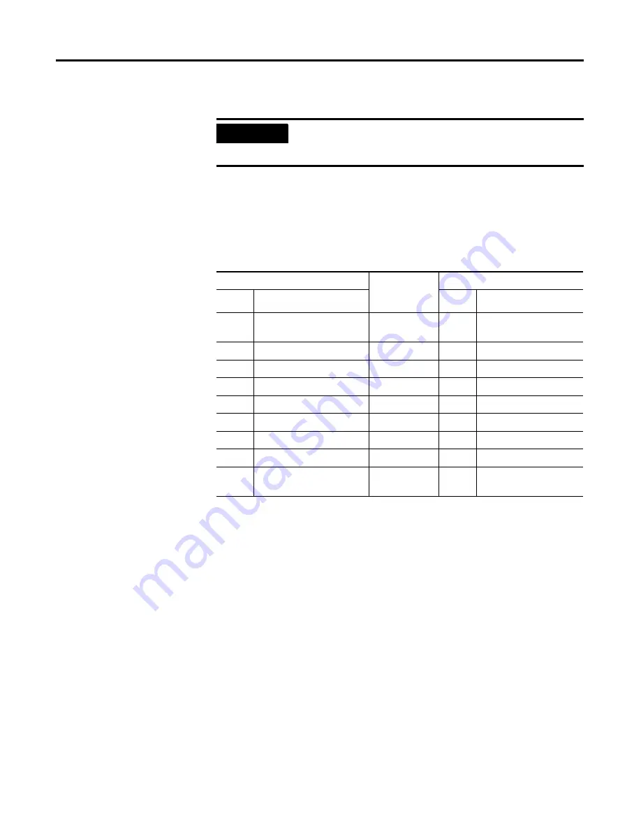 Allen-Bradley 1746-BAS User Manual Download Page 43