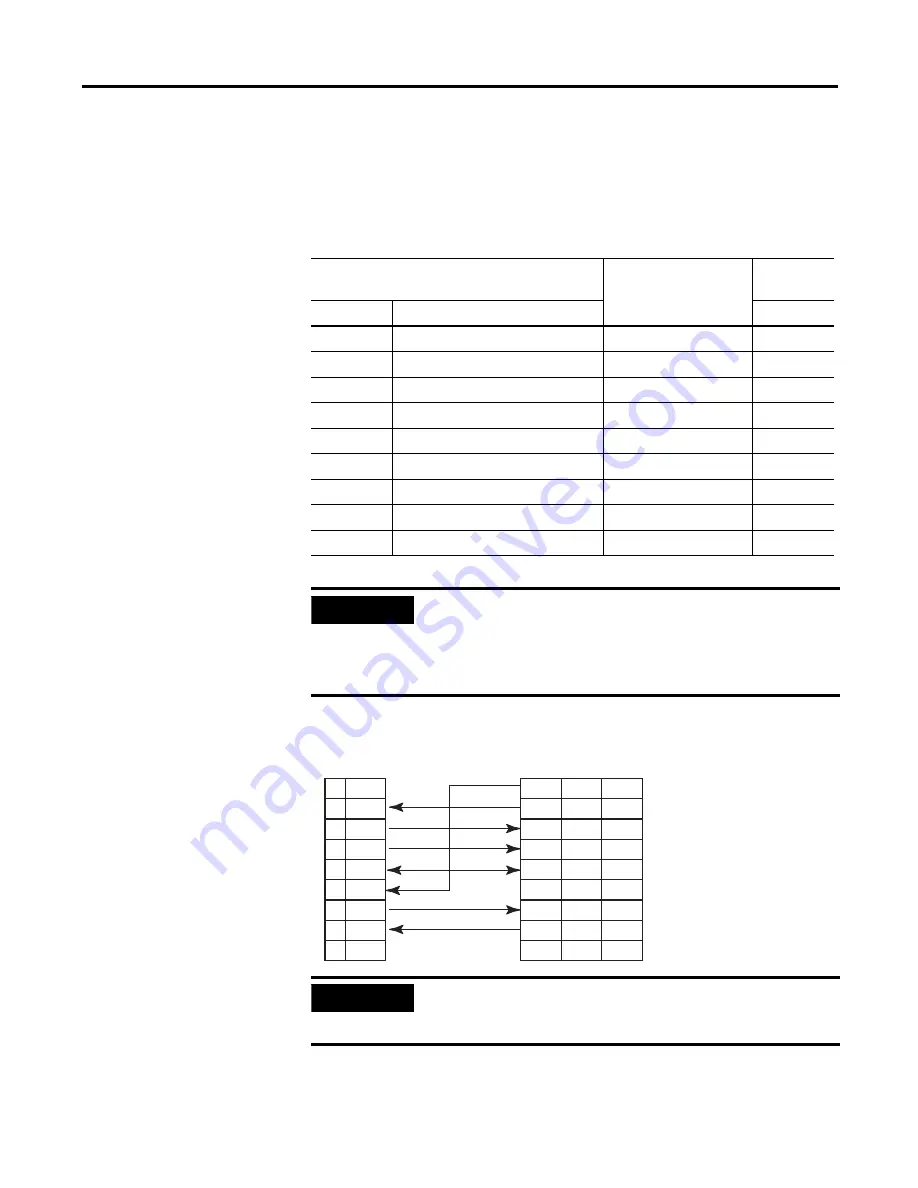 Allen-Bradley 1746-BAS User Manual Download Page 44