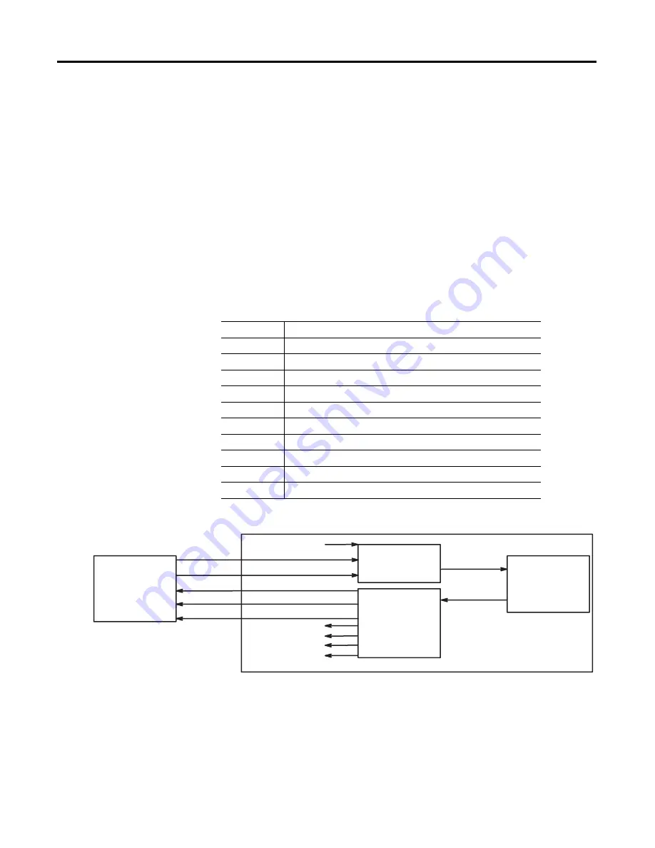 Allen-Bradley 1746-BAS User Manual Download Page 59