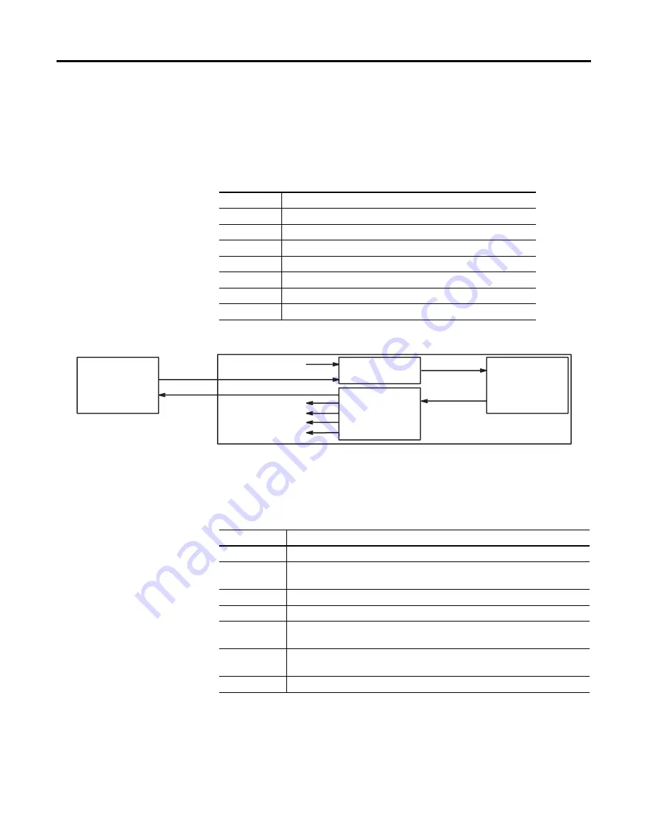 Allen-Bradley 1746-BAS User Manual Download Page 61