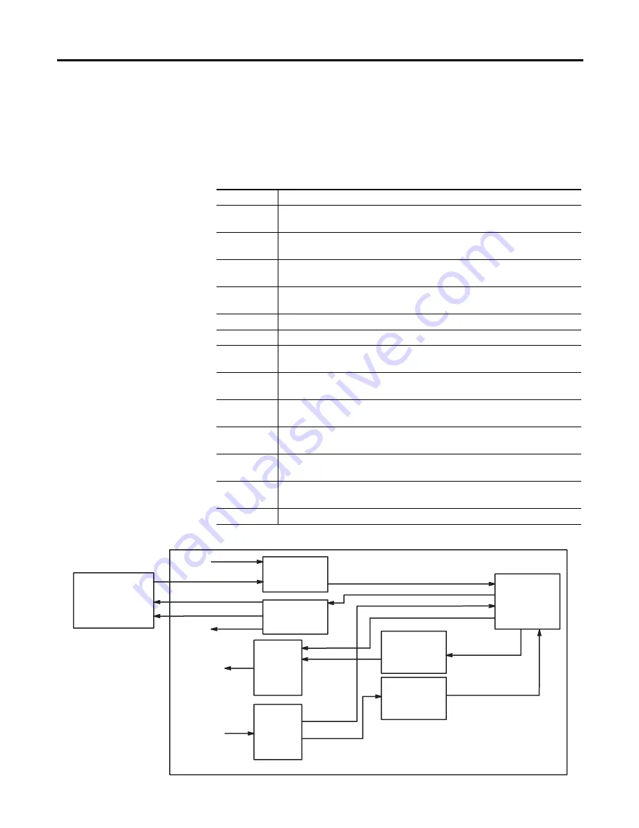 Allen-Bradley 1746-BAS User Manual Download Page 62