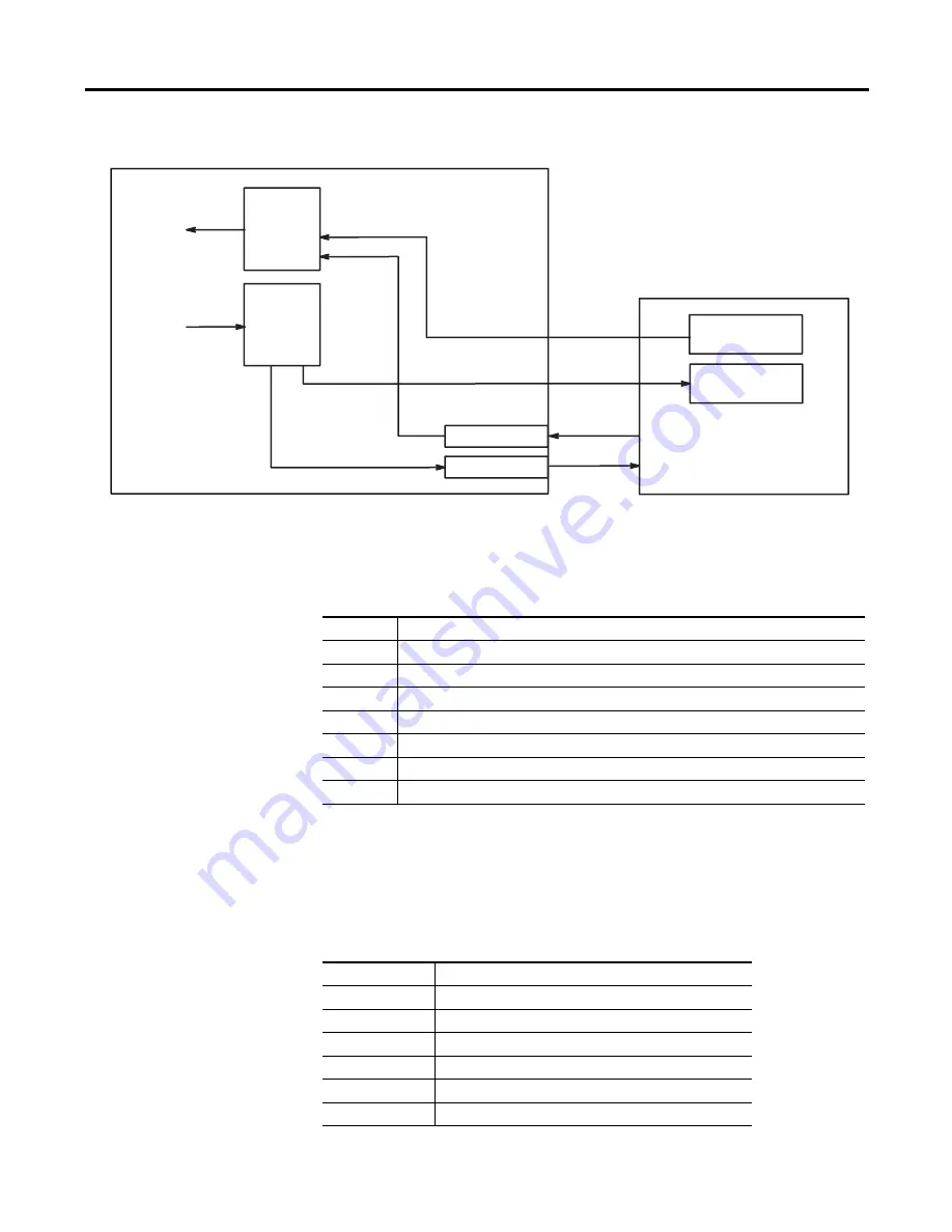 Allen-Bradley 1746-BAS User Manual Download Page 64