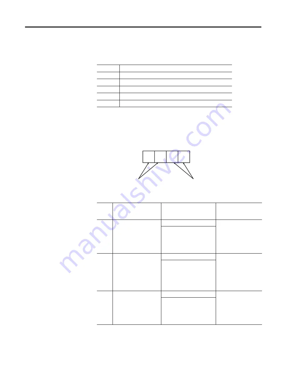 Allen-Bradley 1746-BAS User Manual Download Page 65