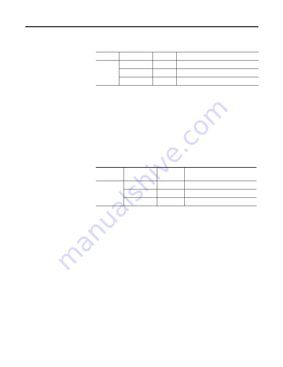 Allen-Bradley 1746-BAS User Manual Download Page 72