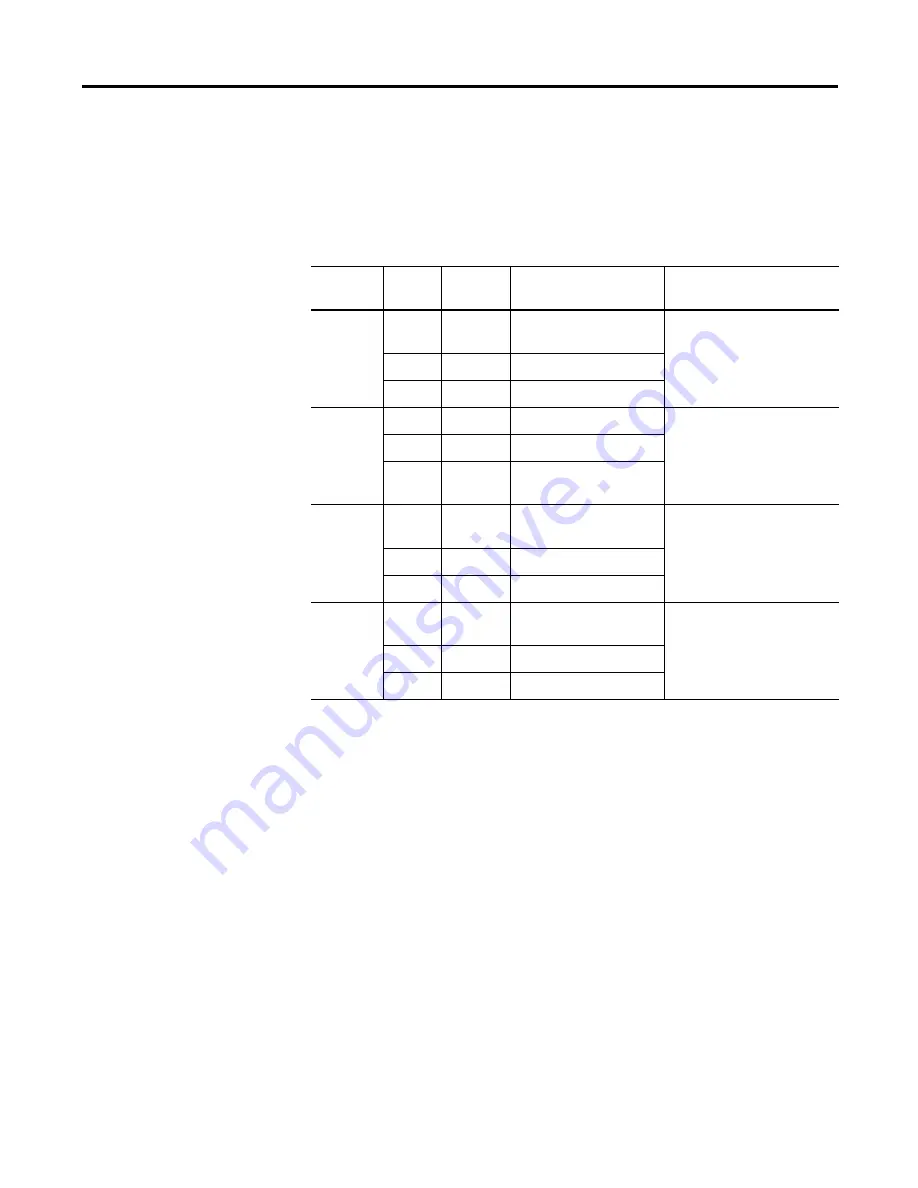 Allen-Bradley 1746-BAS User Manual Download Page 74