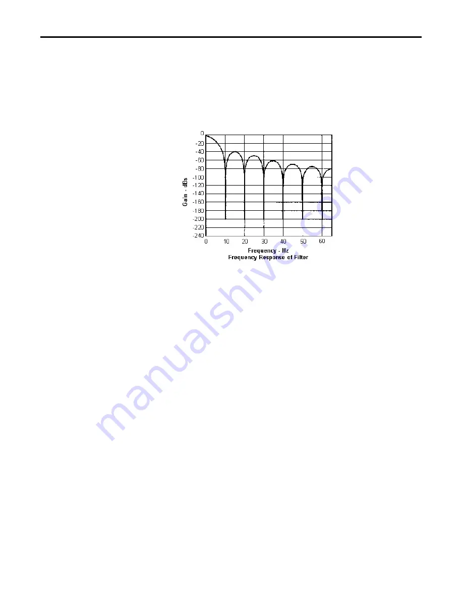 Allen-Bradley 1756-IF8I User Manual Download Page 44