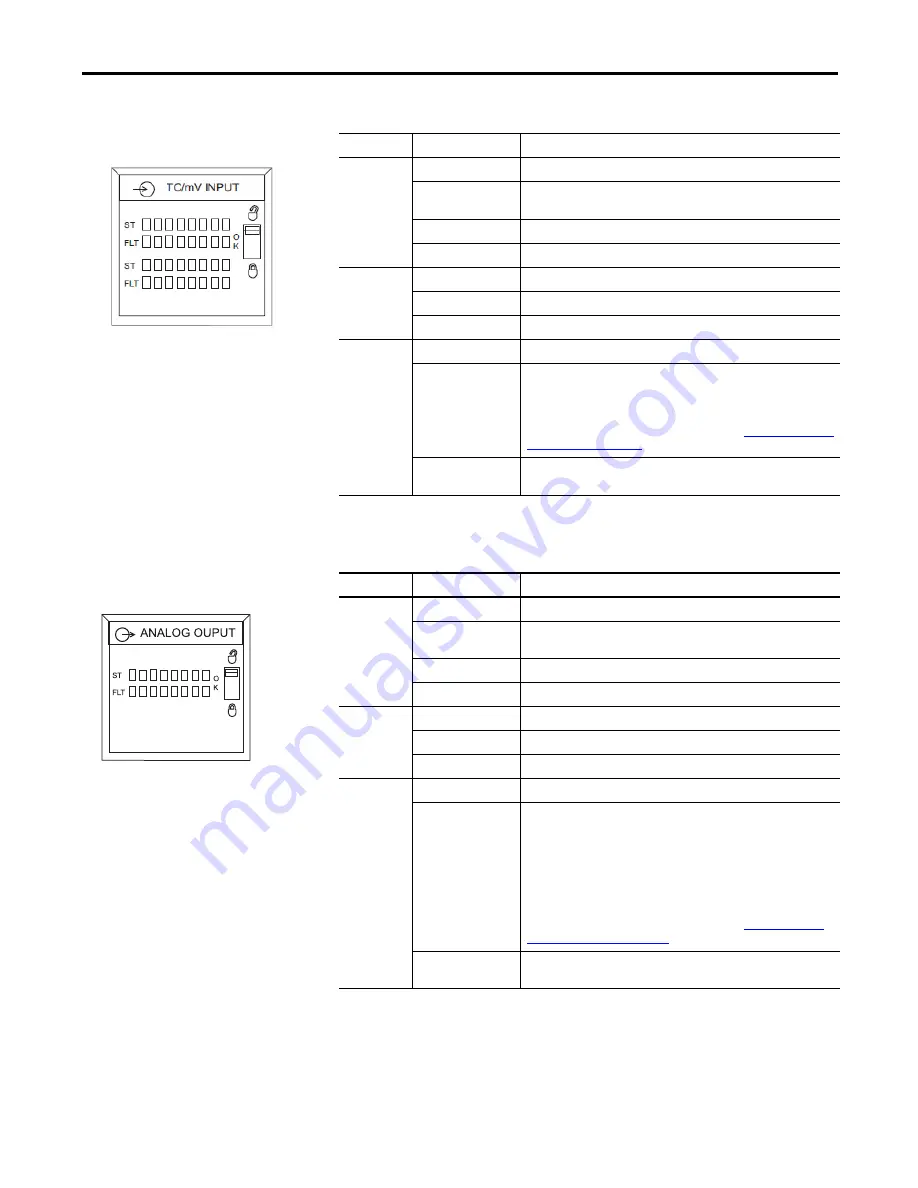 Allen-Bradley 1756-IF8I User Manual Download Page 167