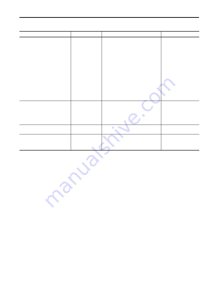 Allen-Bradley 1756-IF8I User Manual Download Page 201