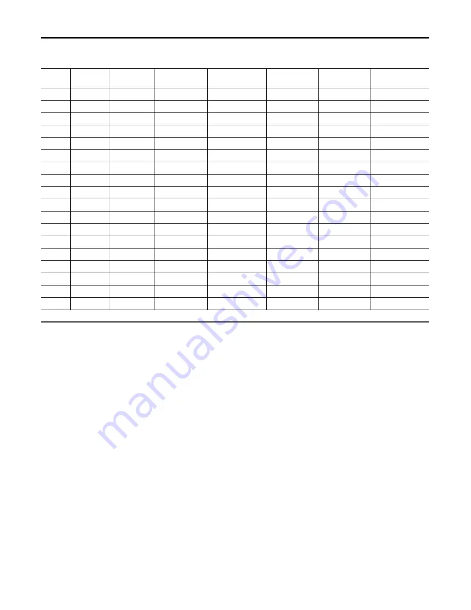 Allen-Bradley 1756-IF8I User Manual Download Page 214