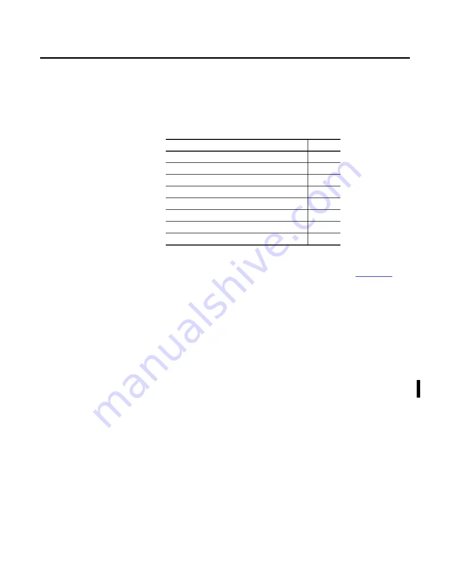 Allen-Bradley 1756-L6 Series Reference Manual Download Page 11