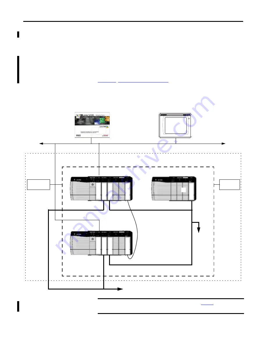 Allen-Bradley 1756-L6 Series Reference Manual Download Page 18