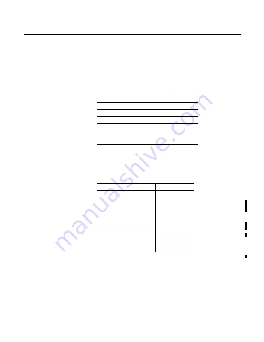 Allen-Bradley 1756-L6 Series Скачать руководство пользователя страница 35