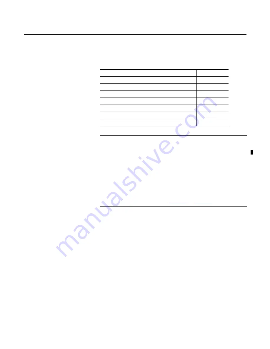 Allen-Bradley 1756-L6 Series Reference Manual Download Page 39