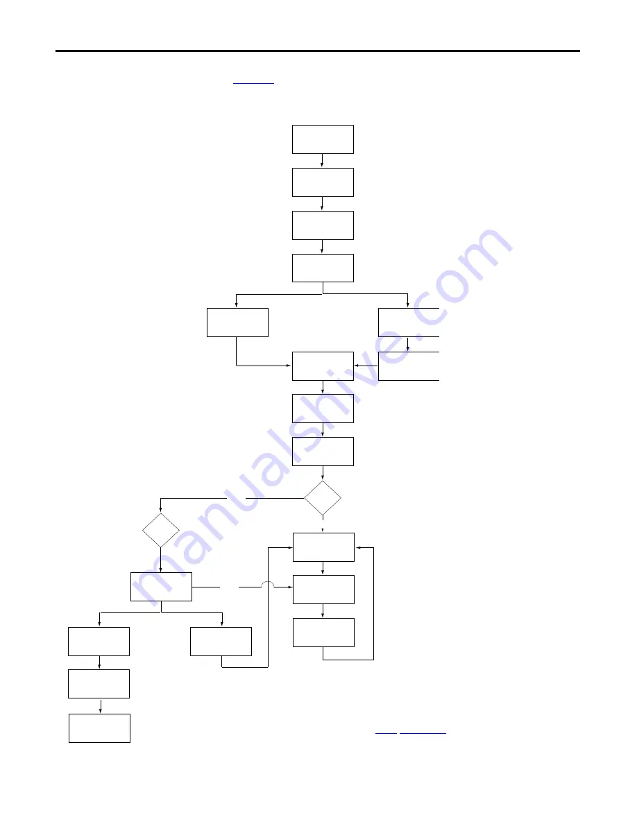 Allen-Bradley 1756-L6 Series Reference Manual Download Page 84