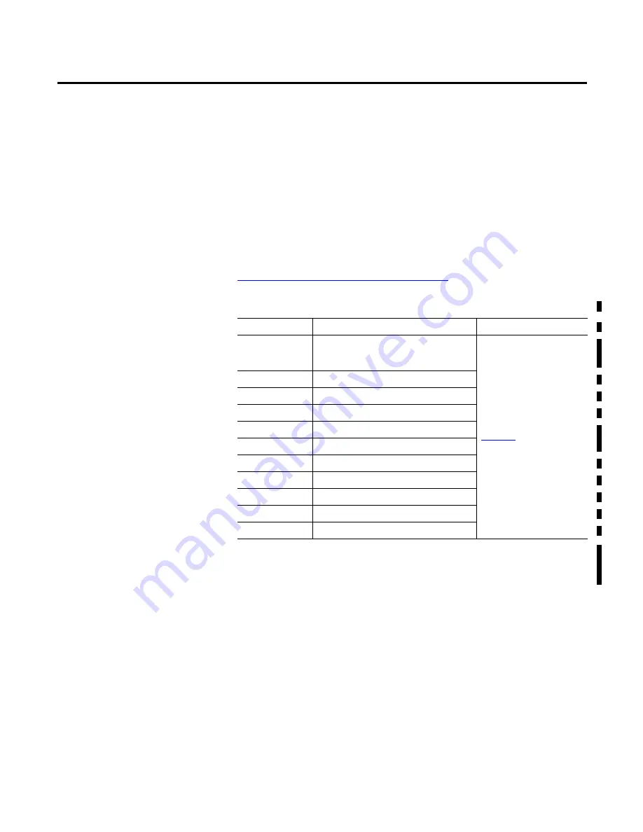 Allen-Bradley 1756-L6 Series Reference Manual Download Page 99