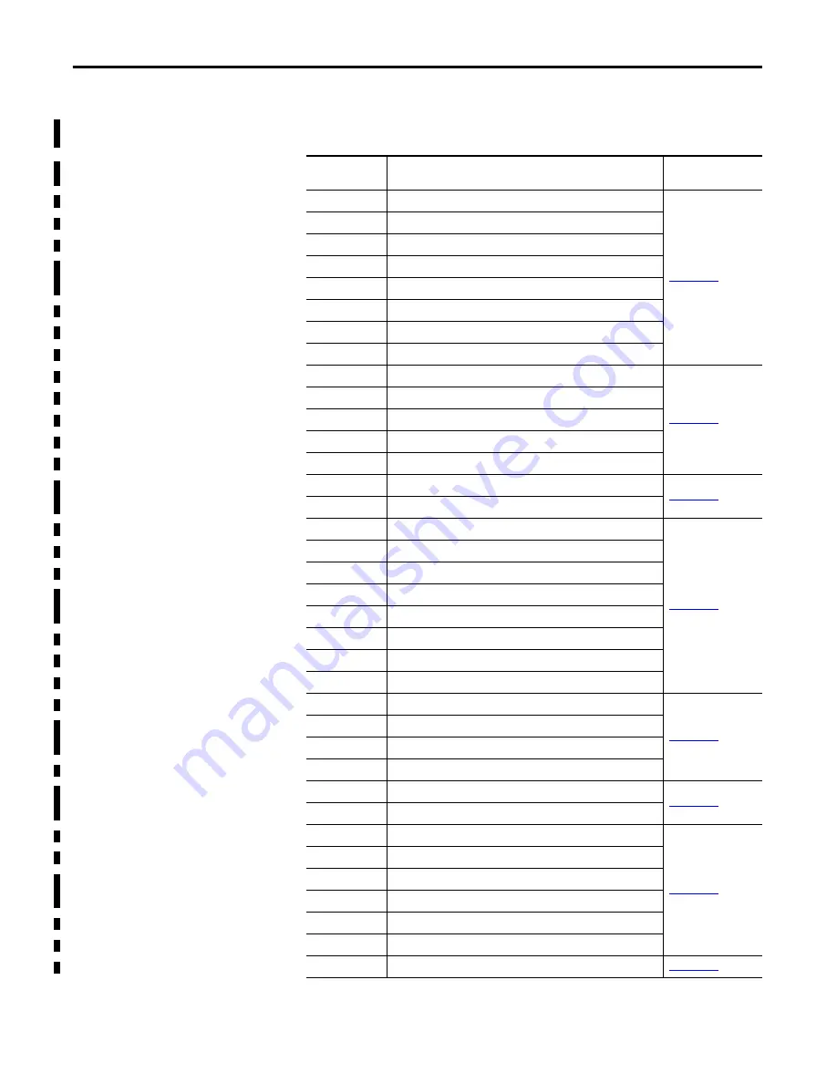 Allen-Bradley 1756-L6 Series Скачать руководство пользователя страница 100