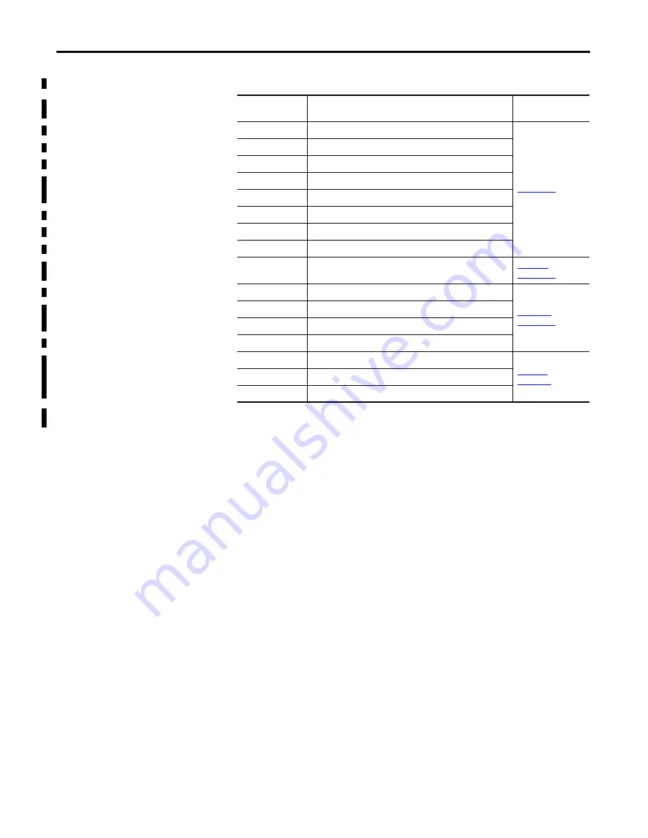 Allen-Bradley 1756-L6 Series Reference Manual Download Page 102