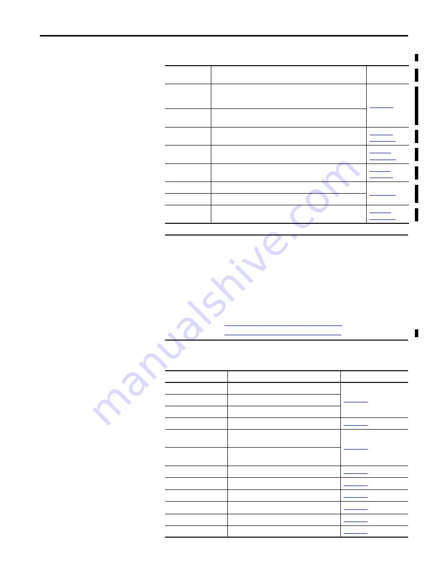 Allen-Bradley 1756-L6 Series Reference Manual Download Page 103