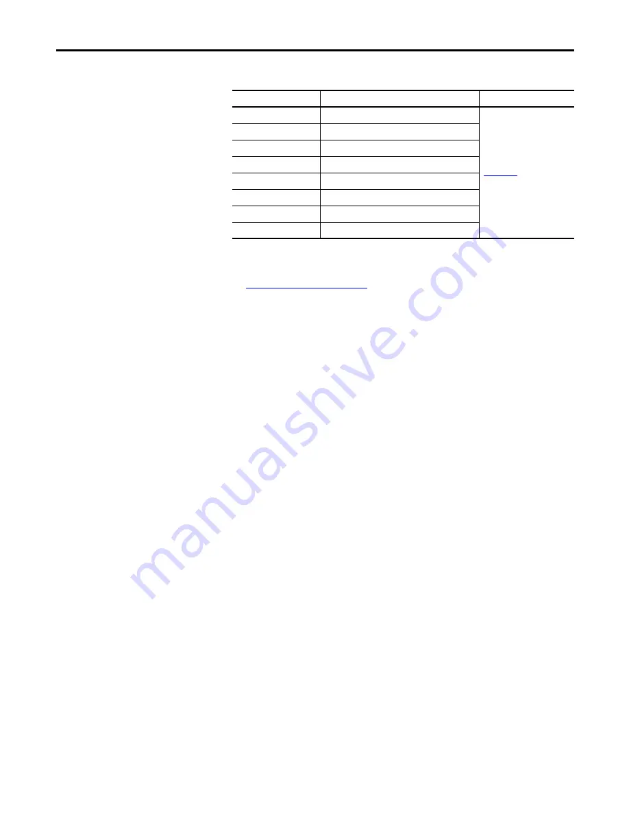 Allen-Bradley 1756-L6 Series Reference Manual Download Page 105