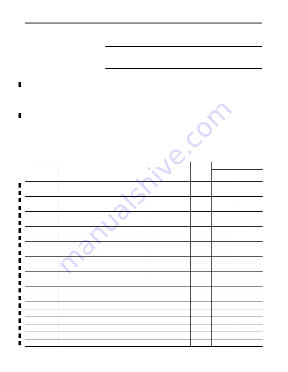 Allen-Bradley 1756-L6 Series Reference Manual Download Page 108